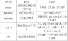 如何设置 Tron 钱包来使用 Tokenim