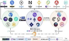 Tokenim 2.0钱包更新指南：从