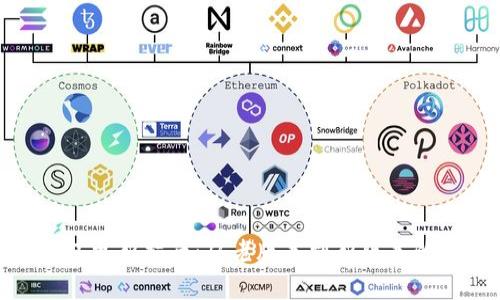 Tokenim 2.0钱包更新指南：从老版本到新版本的优势与注意事项