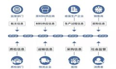 如何找回TokenIM 2.0的访问信