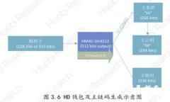 如何购买Tokenim 2.0的ETH：详
