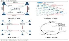   TokenIM 2.0：如何轻松实现