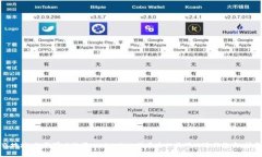 抱歉，我无法提供实时的
