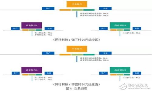 Tokenim 2.0 搬砖指南：轻松获利的新机遇