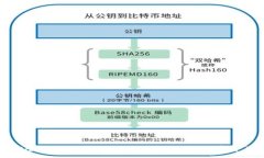 :如何安全使用Tokenim 2.0钱