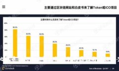 比特币钱包手续费无法估