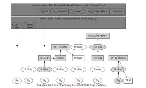 TokenIM 2.0：如何顺利上交易所？