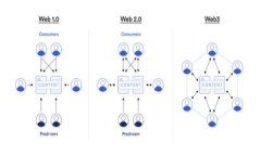   如何解决Tokenim 2.0无法连