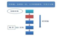 Tokenim 更新指南：如何及时