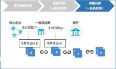 如何保护您的Tokenim 2.0账号