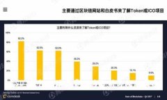 USDT钱包地址异常行为分析