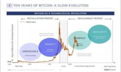    如何安全管理Tokenim冷钱
