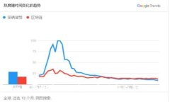 Tokenim支持的币种一览：了