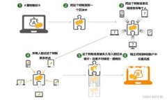 好的，下面是一个针对“