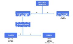 baioti了解Tokenim新版本：功