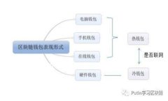 思考一个易于大众且的优