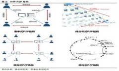 如何注销Tokenim 2.0账户：详
