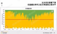 Tokenim钱包的安全性分析与