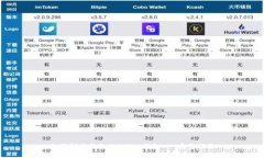 如何制作自己的Token钱包
