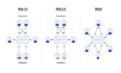 揭秘Tokenim硬件钱包的常见