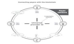 如何找回Tokenim转账密码：