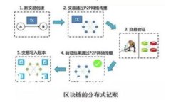 Tokenim官网钱包是可靠的数