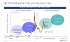 如何解决Tokenim 2.0钱包EO