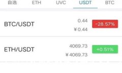 Tokenim 2.0：引领区块链与数