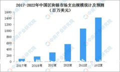 如何将TokenIM转入TronLink波