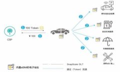 TokenIM 2.0矿工费分析：最佳