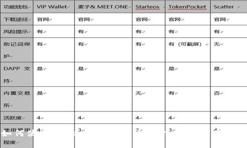 如何使用TokenIM 2.0：全面指南与实用技巧