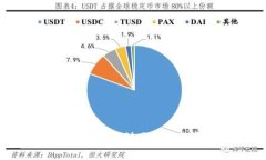 Tokenim搬砖套利：如何利用