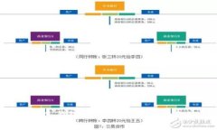 如何在 Tokenim 2.0 钱包中添