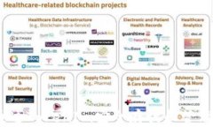 如何通过TokenIm安全存放和