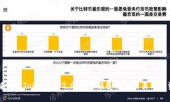 深入解析T Tokenim 2.0：如何