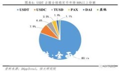 TokenIM2.0变现方法：全面解