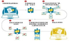 ### 如何在HECO上转换Token到