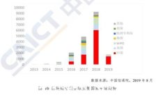如何注册以太坊钱包？新手指南与常见问题解答