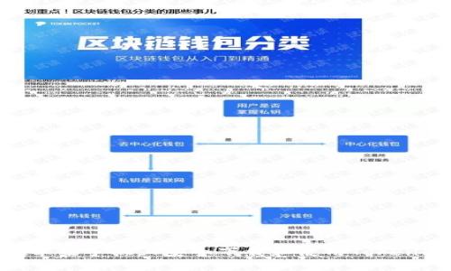 如何在苹果手机上安全下载和使用Tokenim 2.0
