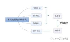 Coinwall比特币钱包：安全、便捷的数字货币管理平