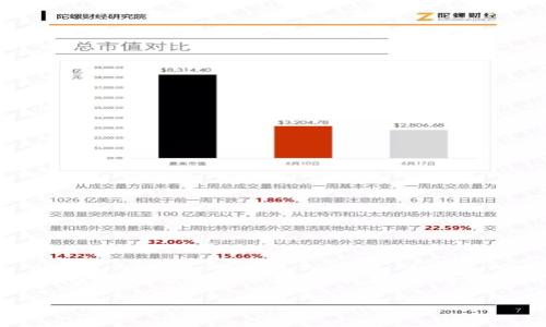 为了针对您提到的“检测tokenim实现回调”这一主题，我们可以设计一个包含、关键词、内容大纲及相关问题的内容框架。以下是该主题的详细规划：

如何检测Tokenim实现回调的有效性与安全性