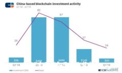 USDT专用钱包及其选择指南