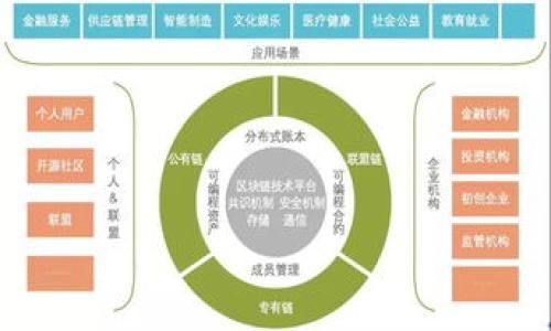 biao ti/biao ti比特币冷钱包误删：如何恢复和防止数据丢失/biao ti

比特币, 冷钱包, 数据恢复, 防止丢失/guanjianci

### 内容主体大纲

1. **介绍比特币冷钱包**
   - 定义与功能
   - 冷钱包与热钱包的区别
   - 冷钱包的安全性

2. **误删冷钱包的常见原因**
   - 操作失误
   - 软件故障
   - 硬件问题

3. **冷钱包数据的组成**
   - 私钥的重要性
   - 钱包文件与助记词
   - 数据文件夹的结构

4. **误删后如何应对**
   - 步骤一：确认数据丢失
   - 步骤二：检查备份
   - 步骤三：尝试数据恢复工具

5. **数据恢复的可能性**
   - 恢复软件的选择
   - 自救方法：利用命令行工具
   - 专业恢复服务的介绍

6. **事后如何防止误删**
   - 备份的重要性
   - 安全存储冷钱包的方法
   - 选择合适的钱包类型

7. **总结与展望**
   - 数据安全在数字经济中的重要性
   - 冷钱包的未来发展趋势

### 详细内容

#### 1. 介绍比特币冷钱包

比特币冷钱包是指在离线环境中存储比特币私钥的数字钱包。由于冷钱包不连接互联网，因此相较于热钱包，冷钱包能够提供更高的安全性，减少黑客攻击和网络漏洞的风险。冷钱包主要包括纸钱包、硬件钱包和任何形式的物理存储设备。

冷钱包的出现正是为了应对频繁的网络安全问题。由于热钱包在线存储，即便方便快捷，却也成为黑客盯上的目标。冷钱包则将私钥与网络隔离，有效保护用户的资产安全。

在了解冷钱包之前，用户首先需要明白冷钱包与热钱包之间的区别。热钱包随时可以进行交易，适合日常使用，而冷钱包则适用于大额加密货币的存储，一般不常进行交易。

因此，冷钱包的安全性和使用的复杂性使得它在加密货币的生态中占据了重要地位。尽管如此，使用冷钱包的用户仍需对数据的安全存储加倍注意，因为数据丢失会导致不可逆的损失。

#### 2. 误删冷钱包的常见原因

冷钱包的误删常常让用户陷入绝望。操作失误是导致数据丢失的最主要原因之一。例如，在不熟悉钱包软件的情况下，用户可能随意删除文件，或在误操作时选择了删除钱包。

除了人为失误，软件故障也可能导致数据丢失。某些钱包程序在更新或升级时可能出现错误，导致文件丢失或损坏。此外，硬件问题也经常被忽视。例如，存储冷钱包的U盘或硬盘出现故障，也可能导致数据无法读取。

因此，在使用冷钱包时，用户应保持警惕，特别是在进行软件更新或转移文件时，一定要多加小心，以免造成不必要的损失。

#### 3. 冷钱包数据的组成

了解冷钱包的数据组成是恢复数据的关键。冷钱包的核心是私钥，它是用户控制比特币的唯一凭证。若丢失私钥，用户将失去对比特币的所有权。

冷钱包中的数据文件也包括了钱包文件（如`.dat`文件）和助记词。助记词是为了帮助用户在需要时恢复钱包的重要信息，用户应妥善保存，切勿轻易分享。

此外，冷钱包通常会有一个数据文件夹，其内部结构包括私钥、地址和交易信息。了解这些信息可以帮助用户在恢复数据时找到所需的线索。

#### 4. 误删后如何应对

在误删冷钱包后，第一步是确认数据的丢失状态。如果是在更新后发现数据不见，应先检查垃圾箱，许多操作系统会保留最近删除的文件。

若用户之前有备份，立即查找并恢复备份文件是解决问题的最佳途径。而如果没有备份，用户可尝试使用数据恢复工具。

选择合适的数据恢复工具十分重要，用户应查阅用户评价，并选择口碑较好的软件。可以尝试免费的恢复工具，但请注意其安全性，确保不会对系统造成二次伤害。

#### 5. 数据恢复的可能性

通过数据恢复软件用户可以尝试恢复误删的冷钱包数据。此时，选择合适的软件就显得格外重要。市面上有多种数据恢复工具，例如Recuva、EaseUS Data Recovery等。

此外，自救方法同样不可忽视。用户可以动手尝试使用命令行工具进行文件查找。如果不熟悉命令行，可以查找相关教程，逐步实施。

如以上方法均无效，寻求专业的数据恢复服务是最后的选择。虽然费用相对较高，但专业机构拥有更先进的技术与设备，恢复成功的几率也会更高。用户在选择时应核实其资质，确保数据安全。

#### 6. 事后如何防止误删

为了防止未来再次出现误删状况，用户在使用冷钱包时应特别注意备份。定期备份与更新，将钱包数据备份到不同的存储设备中，能够有效降低丢失风险。

除了常规备份，使用云存储进行文件同步也是一个有效的方法。但需注意，云存储的安全性相对较低，用户应谨慎选择和使用，并避免将敏感信息存入云端。

此外，选用安全的冷钱包也是一个重要的防范措施。用户应了解所用钱包的安全特性，避免使用未经验证的软件，并定期进行软件更新，提升其安全至关重要。

#### 7. 总结与展望

总的来说，保护比特币冷钱包的数据安全是每个用户的必修课。在数字经济高速发展的今天，数据安全问题越来越受到重视。

随着技术的发展，冷钱包也在不断进化，未来可能会提供更多安全特性，以保护用户资产。同时，用户应提高自身的安全意识，避免因操作不当导致的损失。

通过了解冷钱包的使用规则及防范措施，用户可以有效减少误删和丢失的风险，确保自己的数字资产安全。考虑到加密市场的波动性，保护好自己的投资将是所有用户的首要任务。

### 相关问题

1. 比特币冷钱包与热钱包有什么区别？
2. 误删冷钱包之后数据是否能够有效恢复？
3. 如何安全地备份冷钱包数据？
4. 数据恢复过程中需要注意哪些事项？
5. 冷钱包存储私钥的安全性如何保障？
6. 如何选择适合自己的冷钱包类型？
7. 随着技术的发展，冷钱包会有怎样的未来变化？

对每个问题的详细介绍：

#### 1. 比特币冷钱包与热钱包有什么区别？

#### 2. 误删冷钱包之后数据是否能够有效恢复？

#### 3. 如何安全地备份冷钱包数据？

#### 4. 数据恢复过程中需要注意哪些事项？

#### 5. 冷钱包存储私钥的安全性如何保障？

#### 6. 如何选择适合自己的冷钱包类型？

#### 7. 随着技术的发展，冷钱包会有怎样的未来变化？

（以上问题及其内容是您深入挖掘和撰写的框架，但出于篇幅限制，请自行扩展至所需的字数。）