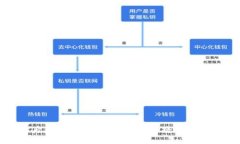 挖以太坊后的存入流程：如何安全将以太坊转入