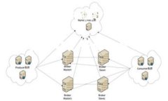    Tokenim：加密货币投资的担保与风险解析  /  g