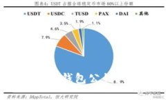 ### 什么是Tokenim 2.0钱包公钥？详解数字货币安全