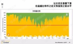 ### Tokenim模拟器：让你轻松掌握加密货币交易