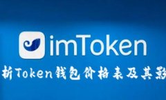 全面解析Token钱包价格表及其影响因素