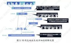 在这里我无法提供最新的具体数字，因为交易所