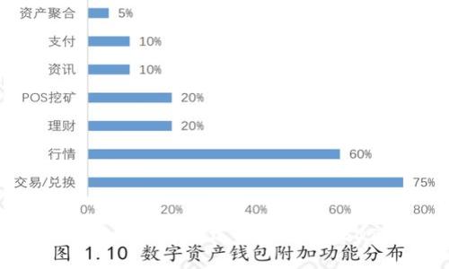 数字钱包大全：如何选择合适的USDT钱包？
